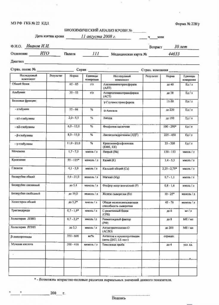 Купить справку биохимический анализ крови 228 у в Спб недорого