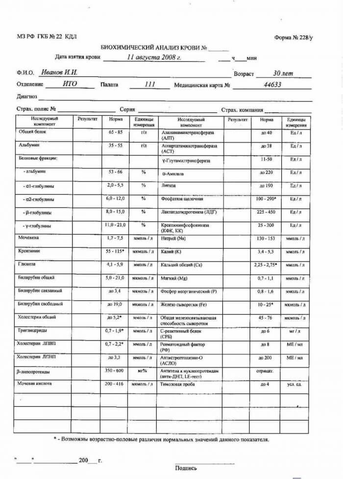 Купить справку биохимический анализ крови 228 у в Спб недорого