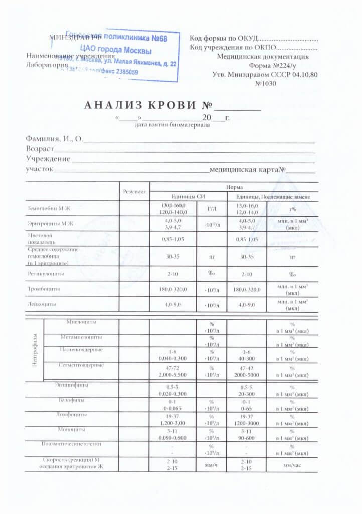 Купить справку общий аналз крови 224 у в Спб недорого